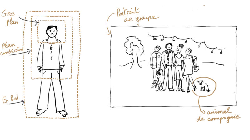 Croquis humoristique de différents types de portraits